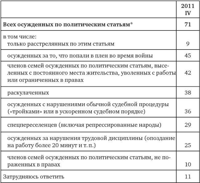 Иллюстрация к книге — Возвратный тоталитаризм. Том 2 [i_040.jpg]