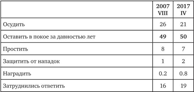 Иллюстрация к книге — Возвратный тоталитаризм. Том 2 [i_053.jpg]