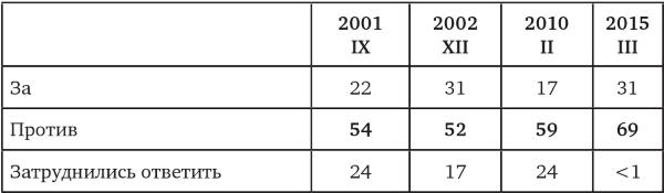 Иллюстрация к книге — Возвратный тоталитаризм. Том 2 [i_059.jpg]