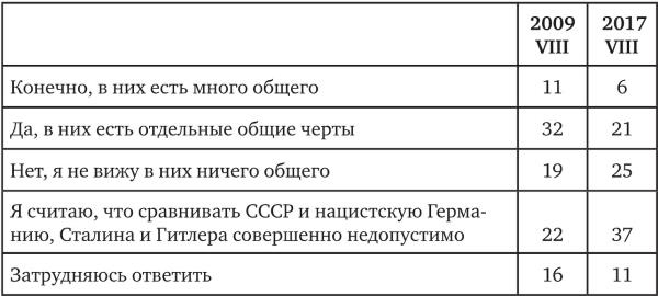Иллюстрация к книге — Возвратный тоталитаризм. Том 2 [i_060.jpg]