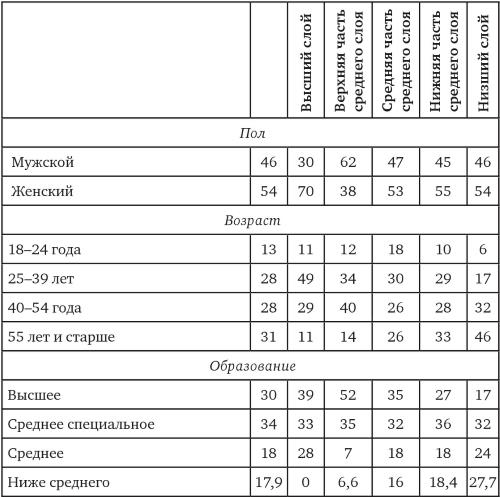 Иллюстрация к книге — Возвратный тоталитаризм. Том 2 [i_068.jpg]