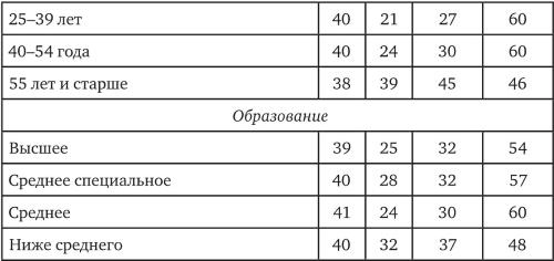 Иллюстрация к книге — Возвратный тоталитаризм. Том 2 [i_084.jpg]