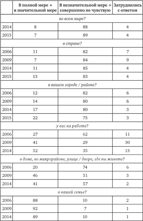 Иллюстрация к книге — Возвратный тоталитаризм. Том 2 [i_085.jpg]
