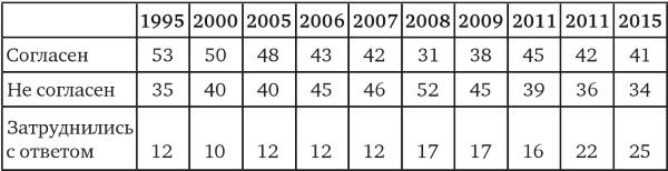 Иллюстрация к книге — Возвратный тоталитаризм. Том 2 [i_086.jpg]
