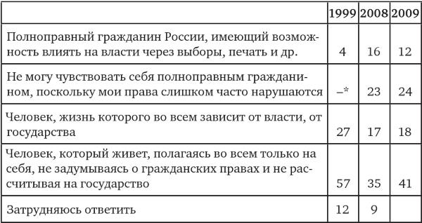 Иллюстрация к книге — Возвратный тоталитаризм. Том 2 [i_089.jpg]