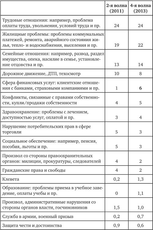 Иллюстрация к книге — Возвратный тоталитаризм. Том 2 [i_101.jpg]