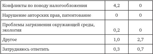 Иллюстрация к книге — Возвратный тоталитаризм. Том 2 [i_102.jpg]