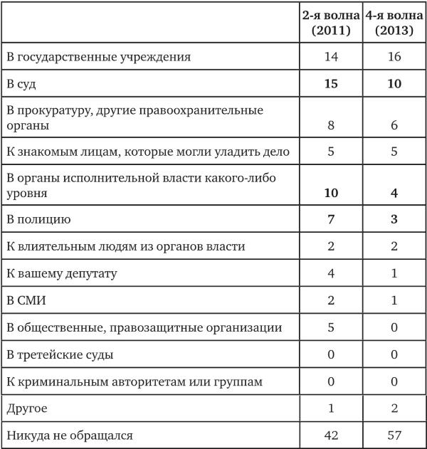 Иллюстрация к книге — Возвратный тоталитаризм. Том 2 [i_105.jpg]