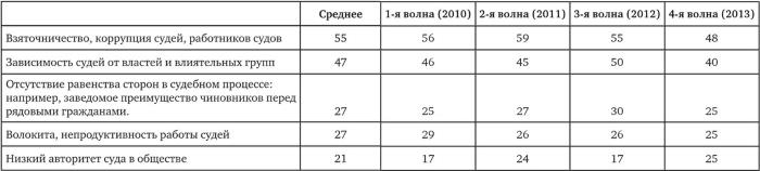 Иллюстрация к книге — Возвратный тоталитаризм. Том 2 [i_128.jpg]