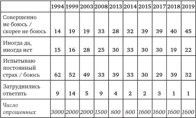 Иллюстрация к книге — Возвратный тоталитаризм. Том 2 [i_139.jpg]
