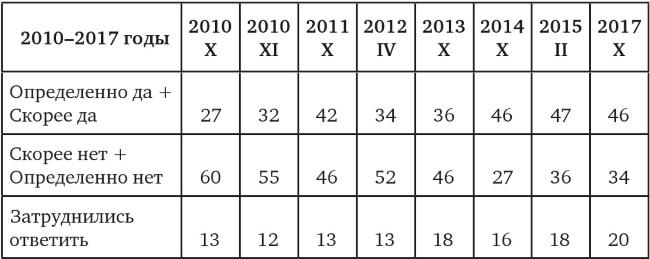 Иллюстрация к книге — Возвратный тоталитаризм. Том 2 [i_141.jpg]