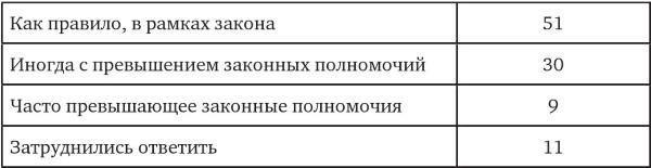 Иллюстрация к книге — Возвратный тоталитаризм. Том 2 [i_143.jpg]