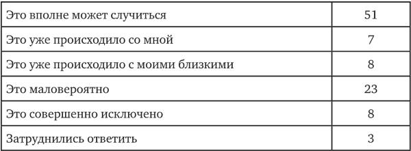 Иллюстрация к книге — Возвратный тоталитаризм. Том 2 [i_157.jpg]
