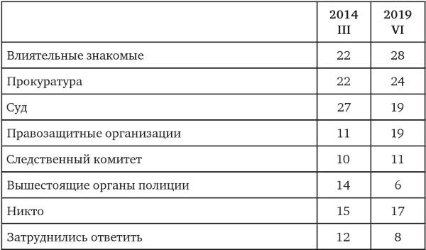Иллюстрация к книге — Возвратный тоталитаризм. Том 2 [i_159.jpg]
