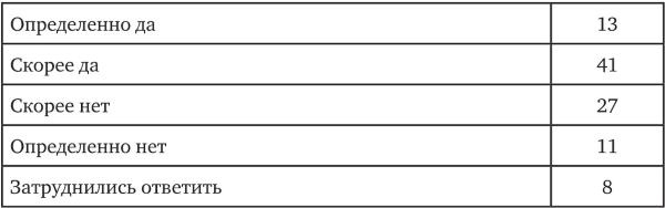 Иллюстрация к книге — Возвратный тоталитаризм. Том 2 [i_160.jpg]