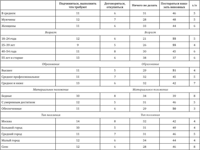 Иллюстрация к книге — Возвратный тоталитаризм. Том 2 [i_161.jpg]