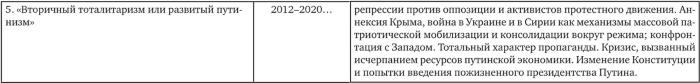 Иллюстрация к книге — Возвратный тоталитаризм. Том 2 [i_164.jpg]