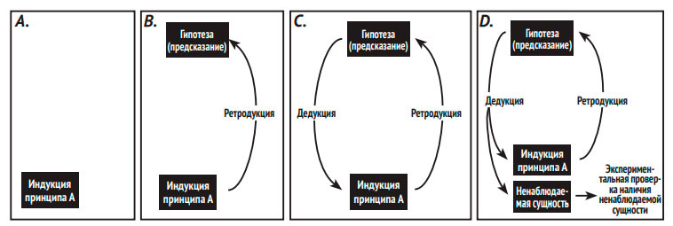 Иллюстрация к книге — Что такое наука, и как она работает [img_3.jpg]