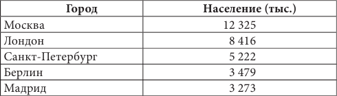 Иллюстрация к книге — Путеводитель по Петербургу. Увлекательные экскурсии по Северной столице. 34 маршрута [i_011.jpg]