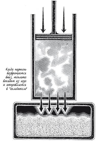 Иллюстрация к книге — Холодильник Эйнштейна. Как перепад температур объясняет Вселенную [img_32.jpg]