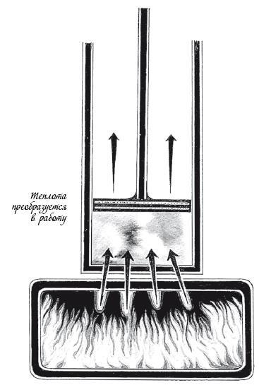 Иллюстрация к книге — Холодильник Эйнштейна. Как перепад температур объясняет Вселенную [img_33.jpg]