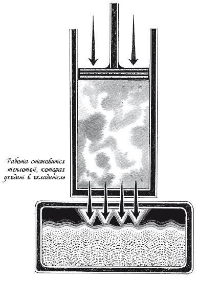 Иллюстрация к книге — Холодильник Эйнштейна. Как перепад температур объясняет Вселенную [img_35.jpg]