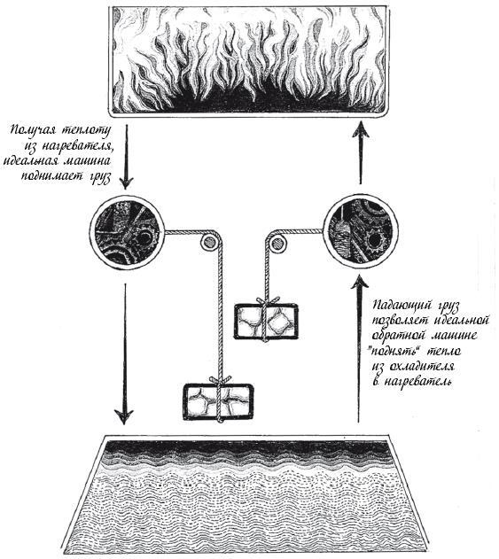Иллюстрация к книге — Холодильник Эйнштейна. Как перепад температур объясняет Вселенную [img_5.jpg]
