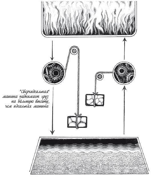Иллюстрация к книге — Холодильник Эйнштейна. Как перепад температур объясняет Вселенную [img_6.jpg]
