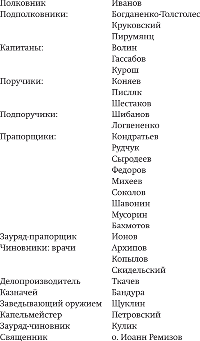 Иллюстрация к книге — Воспоминания генерала Российской армии. 1861–1919 [i_003.jpg]