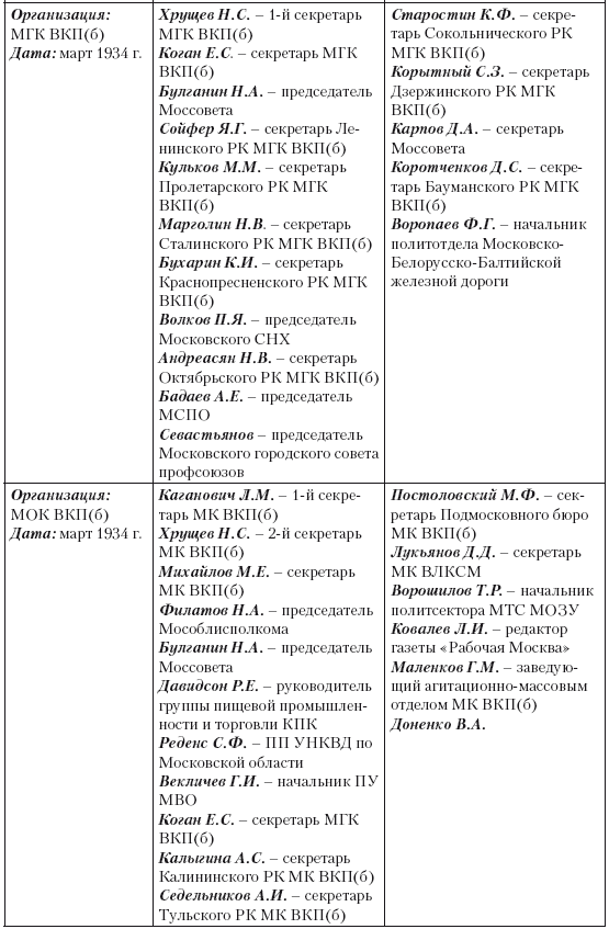 Иллюстрация к книге — 1937 год: Н. С. Хрущев и московская парторганизаци [i_007.jpg]