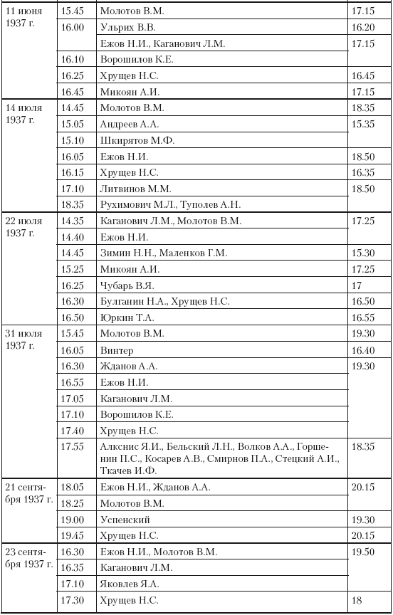 Иллюстрация к книге — 1937 год: Н. С. Хрущев и московская парторганизаци [i_015.jpg]