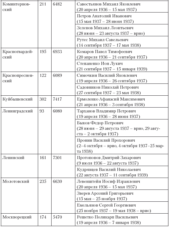 Иллюстрация к книге — 1937 год: Н. С. Хрущев и московская парторганизаци [i_020.jpg]