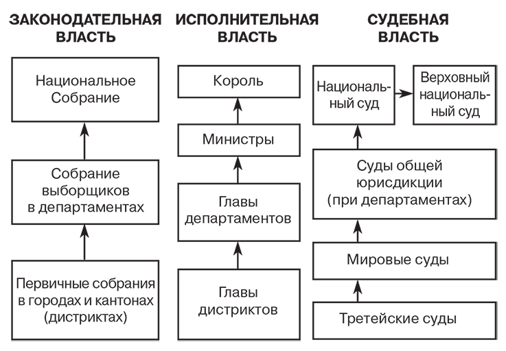 Иллюстрация к книге — Российский и зарубежный конституционализм конца XVIII – 1-й четверти XIX вв. Опыт сравнительно-исторического анализа. Часть 1 [i_004.jpg]