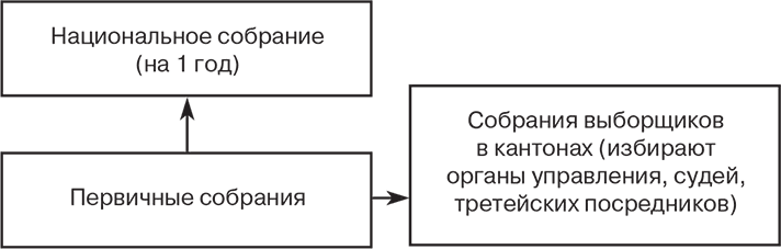 Иллюстрация к книге — Российский и зарубежный конституционализм конца XVIII – 1-й четверти XIX вв. Опыт сравнительно-исторического анализа. Часть 1 [i_005.jpg]