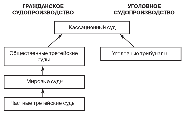Иллюстрация к книге — Российский и зарубежный конституционализм конца XVIII – 1-й четверти XIX вв. Опыт сравнительно-исторического анализа. Часть 1 [i_007.jpg]