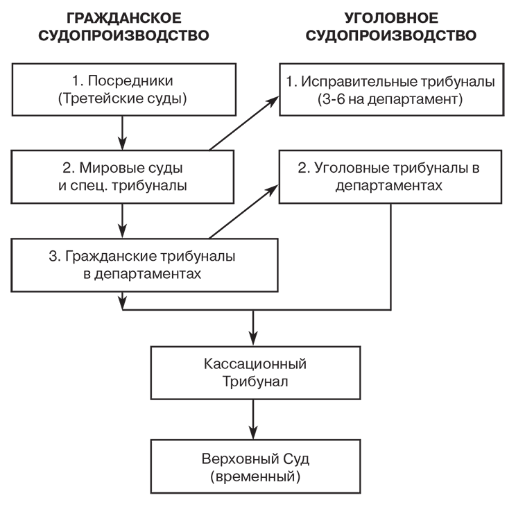 Иллюстрация к книге — Российский и зарубежный конституционализм конца XVIII – 1-й четверти XIX вв. Опыт сравнительно-исторического анализа. Часть 1 [i_010.jpg]