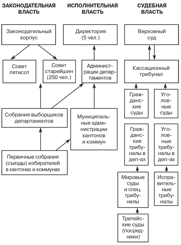 Иллюстрация к книге — Российский и зарубежный конституционализм конца XVIII – 1-й четверти XIX вв. Опыт сравнительно-исторического анализа. Часть 1 [i_011.jpg]