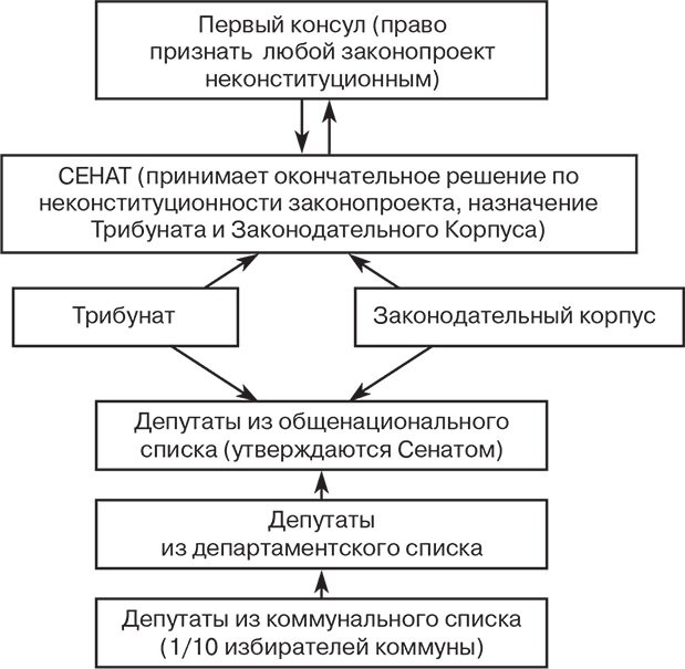 Иллюстрация к книге — Российский и зарубежный конституционализм конца XVIII – 1-й четверти XIX вв. Опыт сравнительно-исторического анализа. Часть 1 [i_012.jpg]