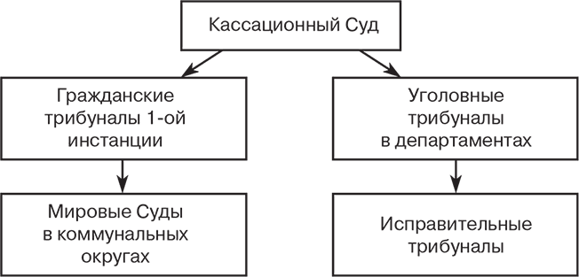 Иллюстрация к книге — Российский и зарубежный конституционализм конца XVIII – 1-й четверти XIX вв. Опыт сравнительно-исторического анализа. Часть 1 [i_014.jpg]