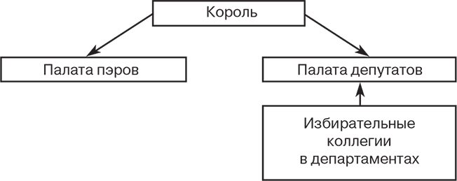 Иллюстрация к книге — Российский и зарубежный конституционализм конца XVIII – 1-й четверти XIX вв. Опыт сравнительно-исторического анализа. Часть 1 [i_018.jpg]