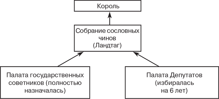 Иллюстрация к книге — Российский и зарубежный конституционализм конца XVIII – 1-й четверти XIX вв. Опыт сравнительно-исторического анализа. Часть 1 [i_023.jpg]