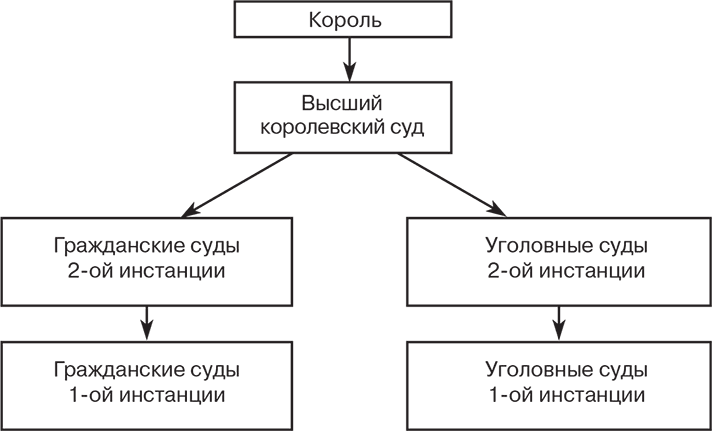 Иллюстрация к книге — Российский и зарубежный конституционализм конца XVIII – 1-й четверти XIX вв. Опыт сравнительно-исторического анализа. Часть 1 [i_025.jpg]