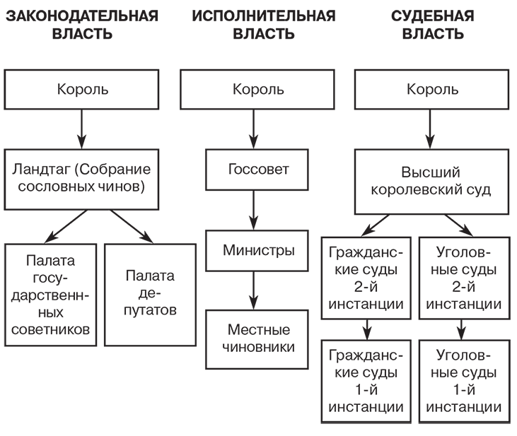 Иллюстрация к книге — Российский и зарубежный конституционализм конца XVIII – 1-й четверти XIX вв. Опыт сравнительно-исторического анализа. Часть 1 [i_026.jpg]