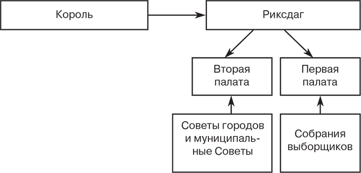 Иллюстрация к книге — Российский и зарубежный конституционализм конца XVIII – 1-й четверти XIX вв. Опыт сравнительно-исторического анализа. Часть 1 [i_027.jpg]