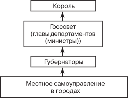 Иллюстрация к книге — Российский и зарубежный конституционализм конца XVIII – 1-й четверти XIX вв. Опыт сравнительно-исторического анализа. Часть 1 [i_028.jpg]