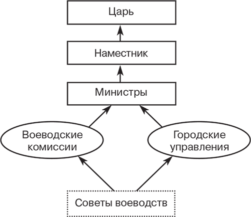 Иллюстрация к книге — Российский и зарубежный конституционализм конца XVIII – 1-й четверти XIX вв. Опыт сравнительно-исторического анализа. Часть 1 [i_036.jpg]