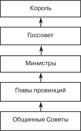 Иллюстрация к книге — Российский и зарубежный конституционализм конца XVIII – 1-й четверти XIX вв. Опыт сравнительно-исторического анализа. Часть 1 [i_039.jpg]