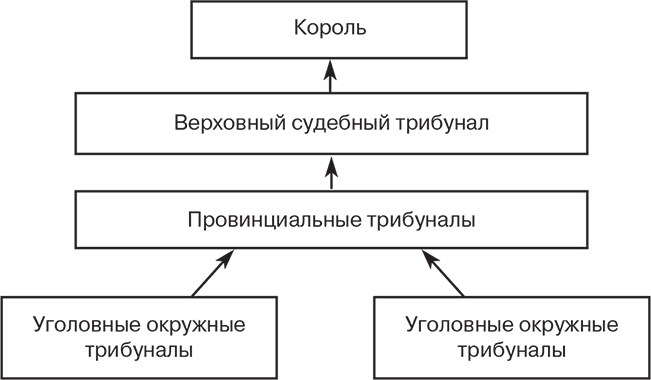 Иллюстрация к книге — Российский и зарубежный конституционализм конца XVIII – 1-й четверти XIX вв. Опыт сравнительно-исторического анализа. Часть 1 [i_040.jpg]