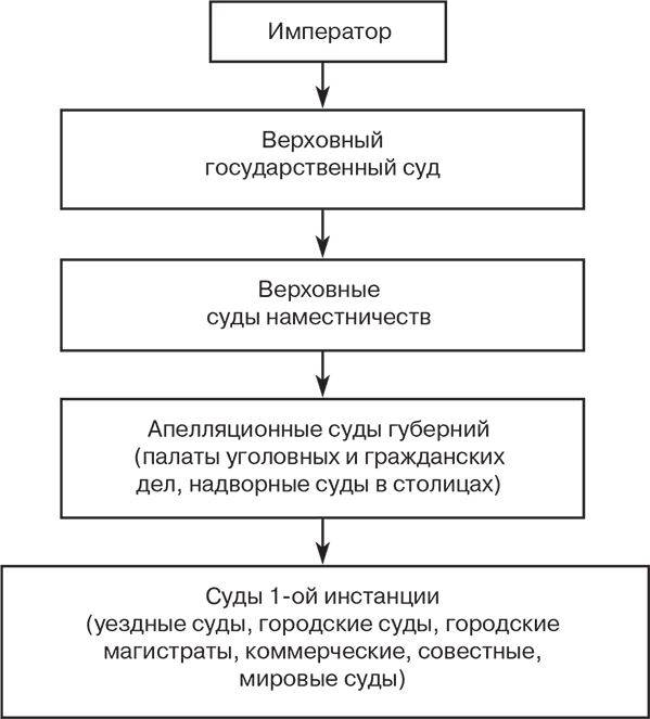 Иллюстрация к книге — Российский и зарубежный конституционализм конца XVIII – 1-й четверти XIX вв. Опыт сравнительно-исторического анализа. Часть 2 [i_005.jpg]