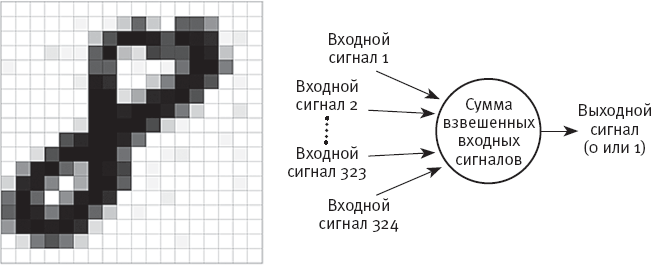 Иллюстрация к книге — Идиот или гений? Как работает и на что способен искусственный интеллект [i_004.jpg]